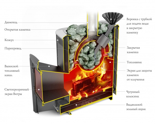 Банная печь на дровах Гейзер 2014 Carbon - купить на официальном сайте TMF
