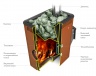 Банная печь на дровах Аврора Inox - купить на официальном сайте TMF
