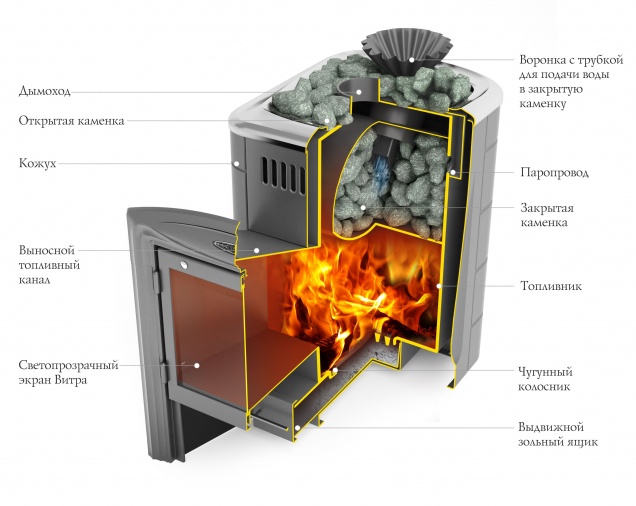 Банная печь на дровах Гейзер Мини 2016 Carbon - купить на официальном сайте TMF