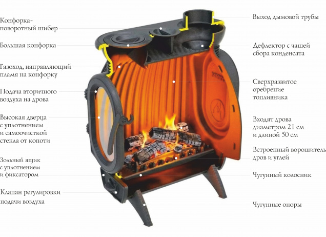 Печь отопительная Примула - купить на официальном сайте TMF