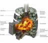 Банная печь на дровах Саяны Мини Carbon - купить на официальном сайте TMF