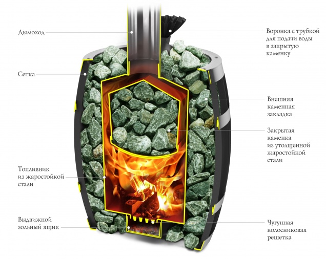 Банная печь на дровах Саяны II Мини Carbon - купить на официальном сайте TMF