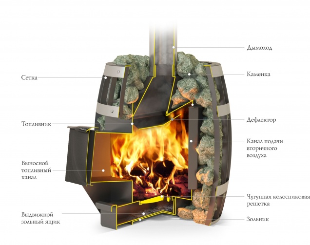 Саяны Carbon - смотреть на официальном сайте TMF